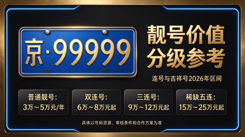 北京车指标服务实景图
